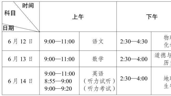 热刺开场6分钟破门！库卢长传助攻，孙兴慜抽射破门